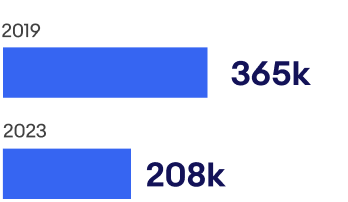 Water consumption