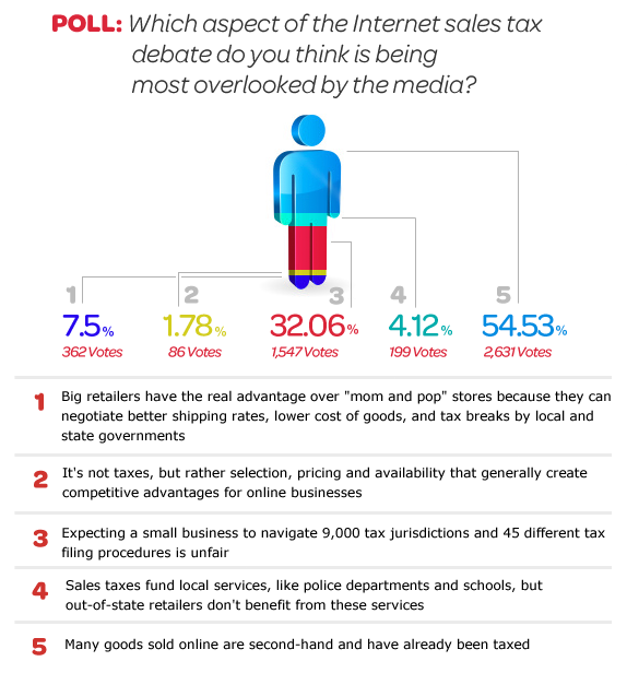 Which aspects of internet sales tax are most overlooked by the media?