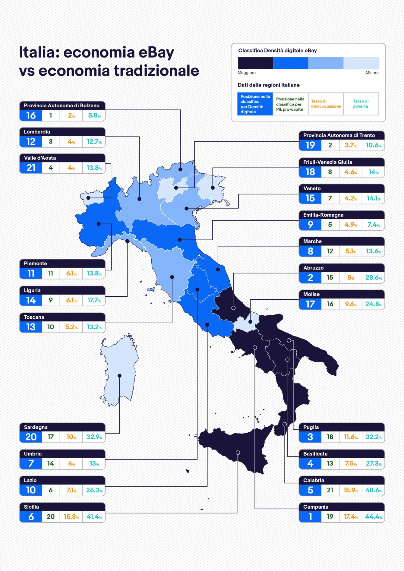 Italy economic regions