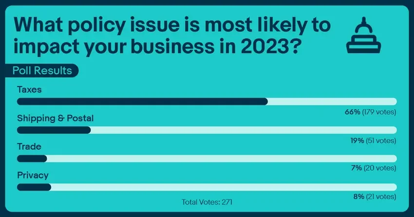 eBay Poll Findings Chart